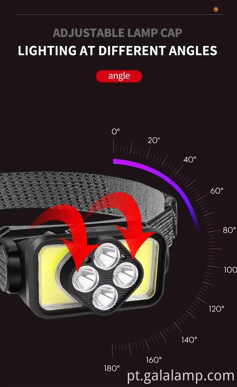 Fast Charging Type-C faróis de LED para acampar e fazer caminhadas